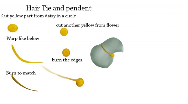 Creation of Known as Daisy: Step 4